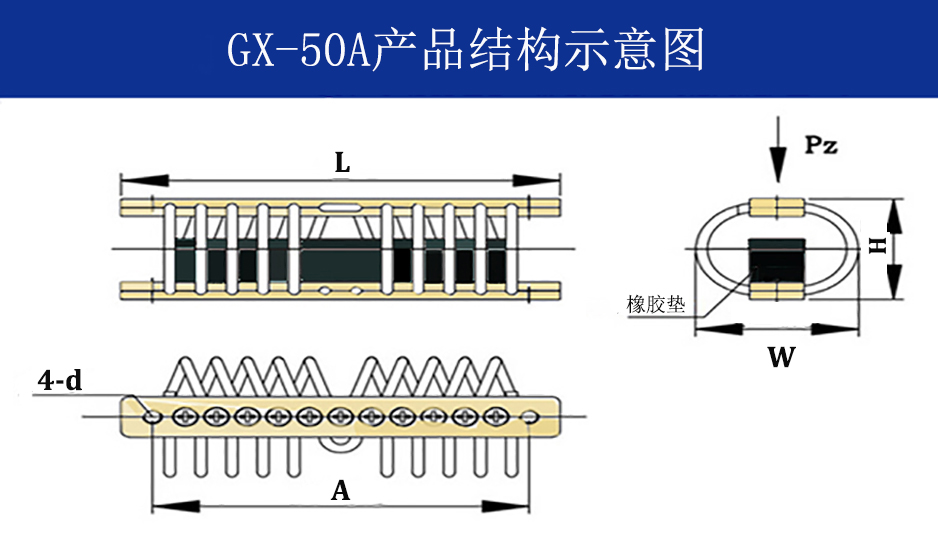 GX-50A抗強(qiáng)沖擊鋼絲繩隔振器結(jié)構(gòu)