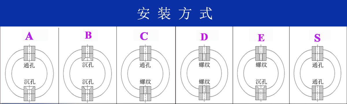 JGX-0160D-3.6A多應用鋼絲繩隔振器安裝