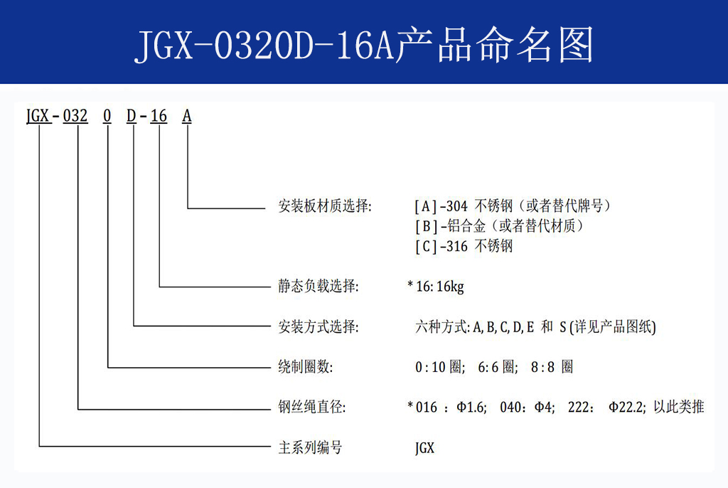 JGX-0320D-16A多應用鋼絲繩隔振器命名