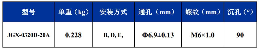 JGX-0320D-20A多應(yīng)用鋼絲繩隔振器尺寸