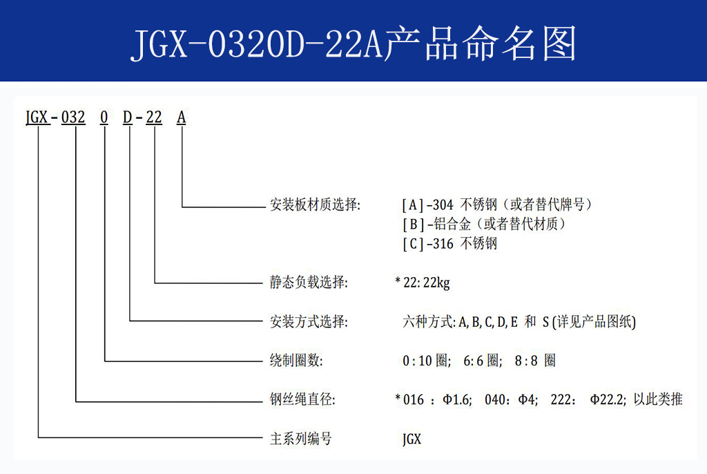 JGX-0320D-22A多應(yīng)用鋼絲繩隔振器命名