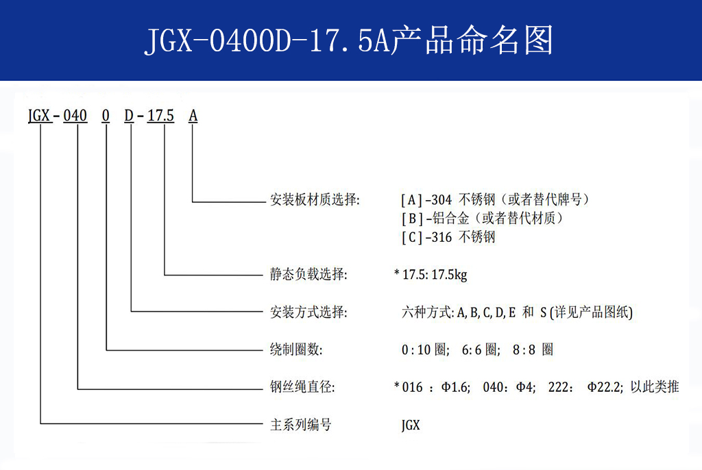 JGX-0400D-17.5A多應(yīng)用鋼絲繩隔振器命名