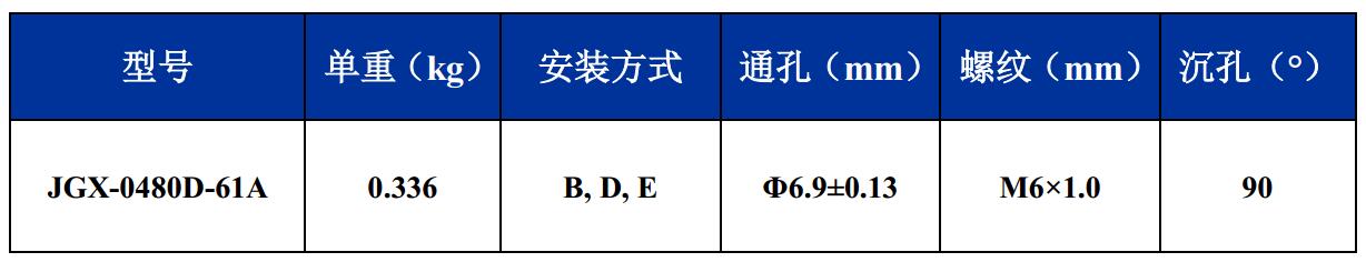 JGX-0480D-61A多應(yīng)用鋼絲繩隔振器尺寸