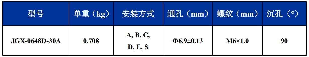 JGX-0648D-30A多應(yīng)用鋼絲繩隔振器尺寸