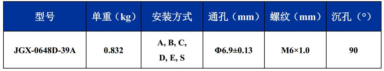 JGX-0648D-39A多應(yīng)用鋼絲繩隔振器尺寸