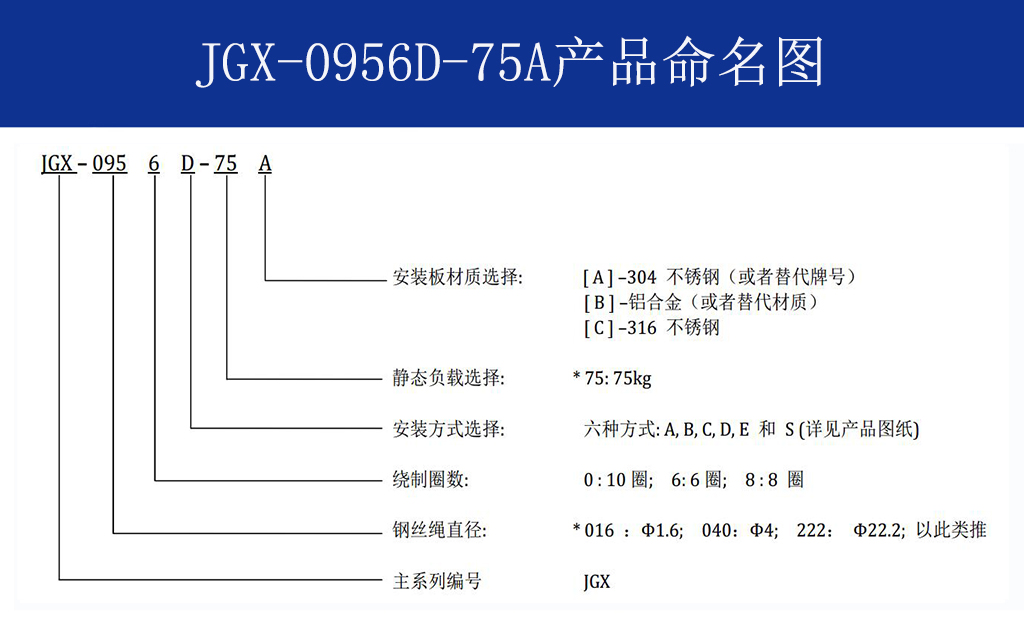 JGX-0956D-75A多應(yīng)用鋼絲繩減震器命名