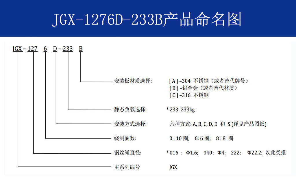 JGX-1276D-233B多應(yīng)用鋼絲繩隔振器命名