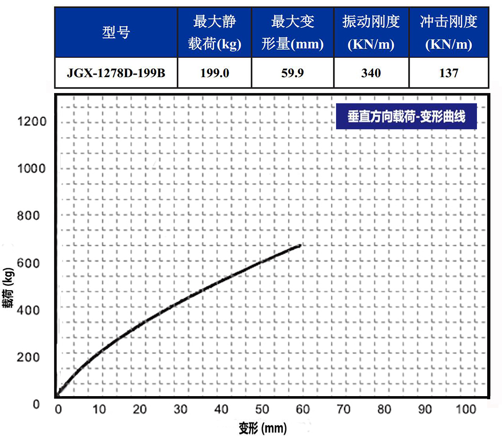 JGX-1278D-199B多應用鋼絲繩隔振器載荷變形