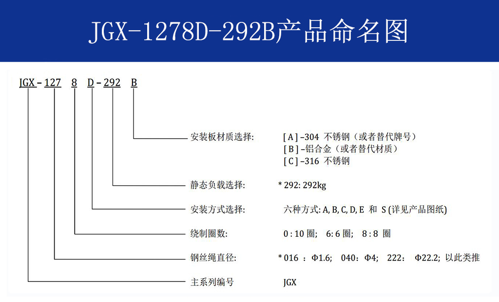 JGX-1278D-292B多應用鋼絲繩隔振器命名