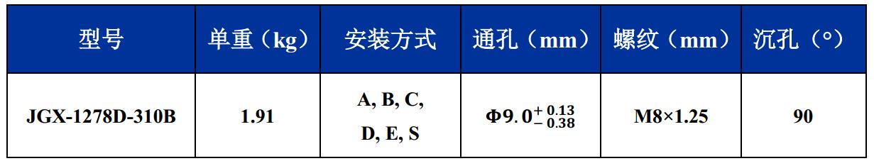 JGX-1278D-310B多應(yīng)用鋼絲繩隔振器尺寸