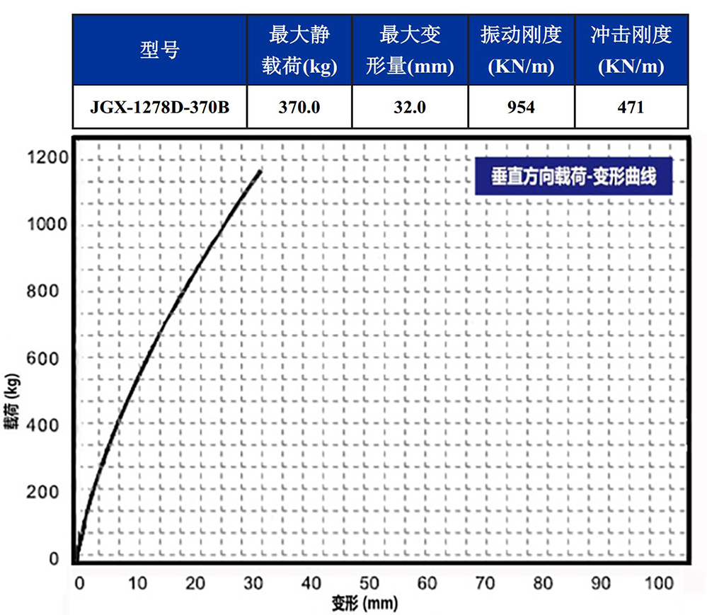 JGX-1278D-370B多應用鋼絲繩隔振器載荷變形特性