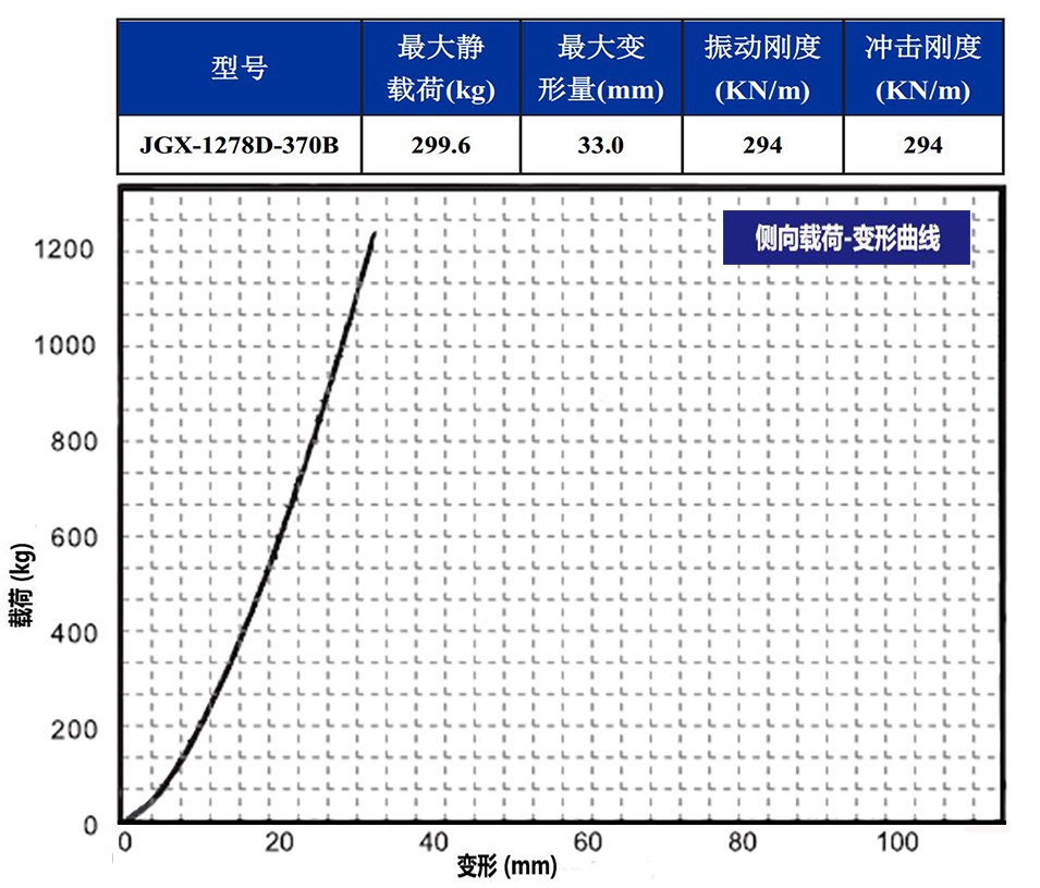 JGX-1278D-370B多應用鋼絲繩隔振器