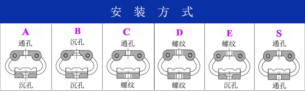 GR4-18D-A航拍攝影鋼絲繩隔振器安裝