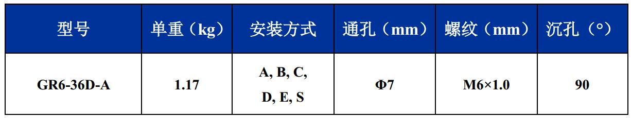 GR6-36D-A航拍攝影鋼絲繩隔振器尺寸