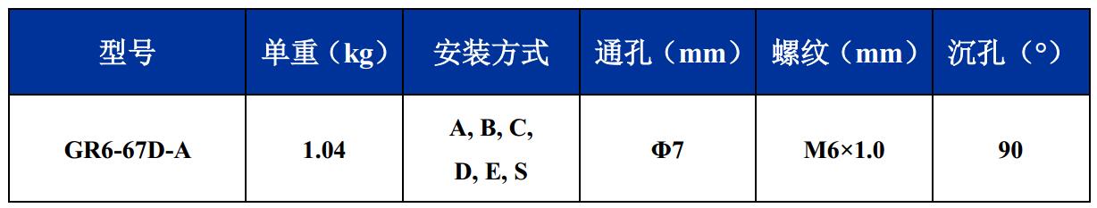 GR6-67D-A航拍攝影鋼絲繩隔振器