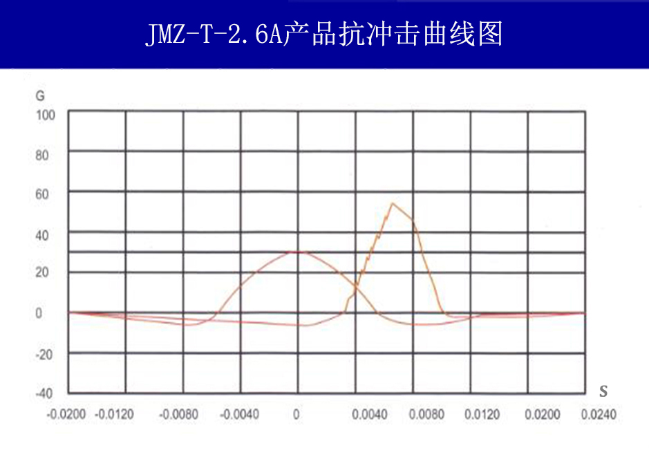 JMZ-T-2.6A摩擦阻尼隔振器