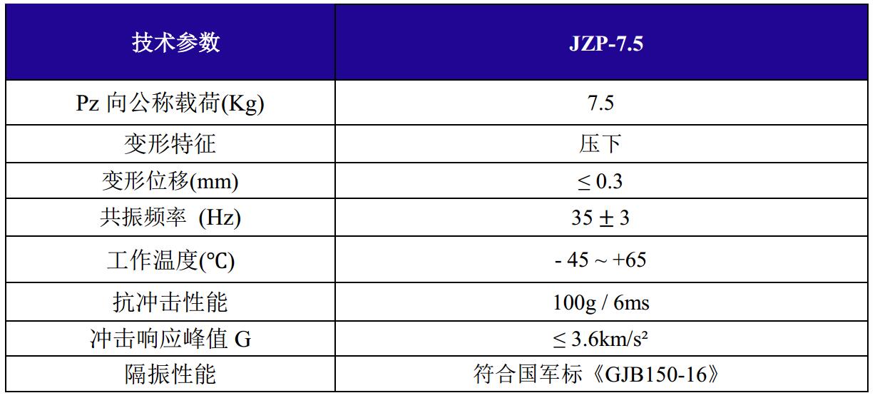 JZP-7.5摩擦阻尼隔振器技術(shù)參數(shù)