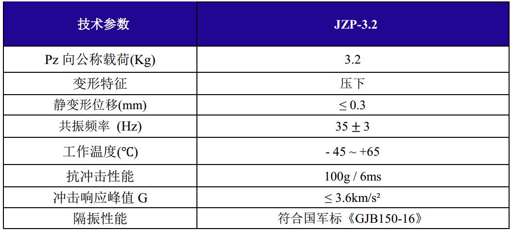 JZP-3.2摩擦阻尼隔振器技術(shù)參數(shù)